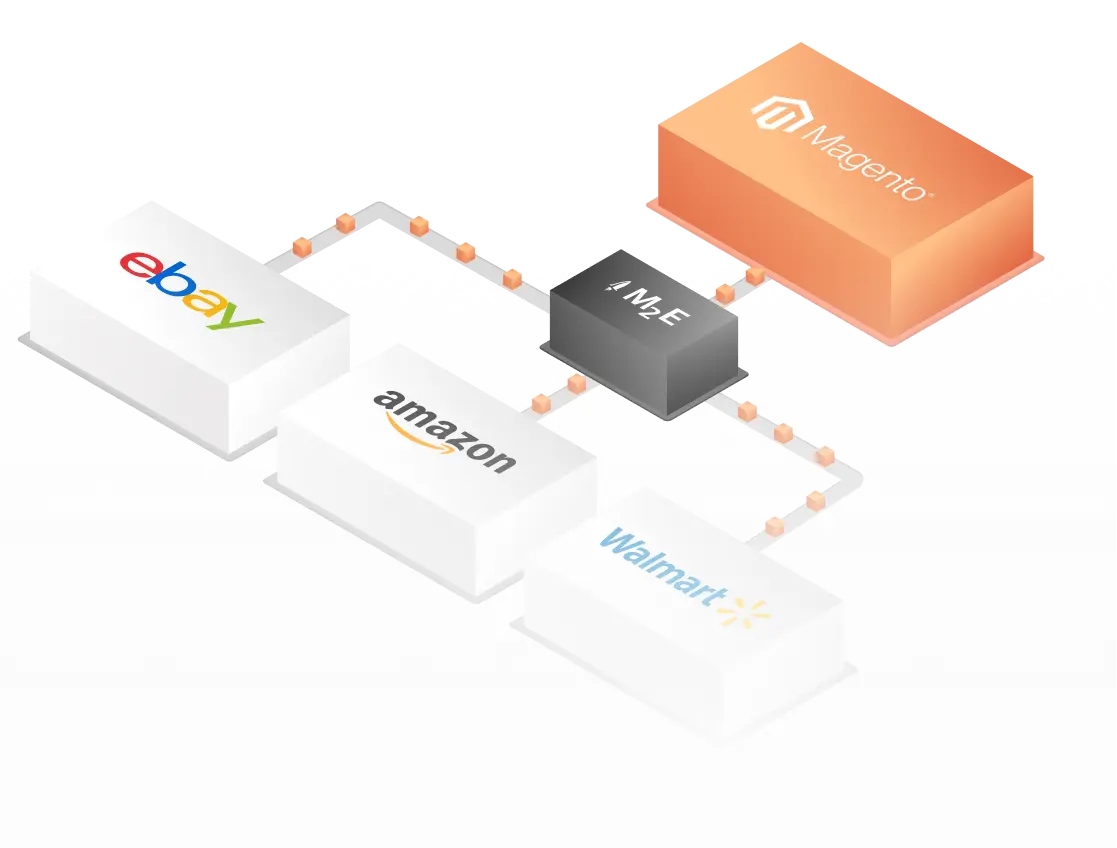 Intégration de Magento pour Amazon, eBay et Walmart